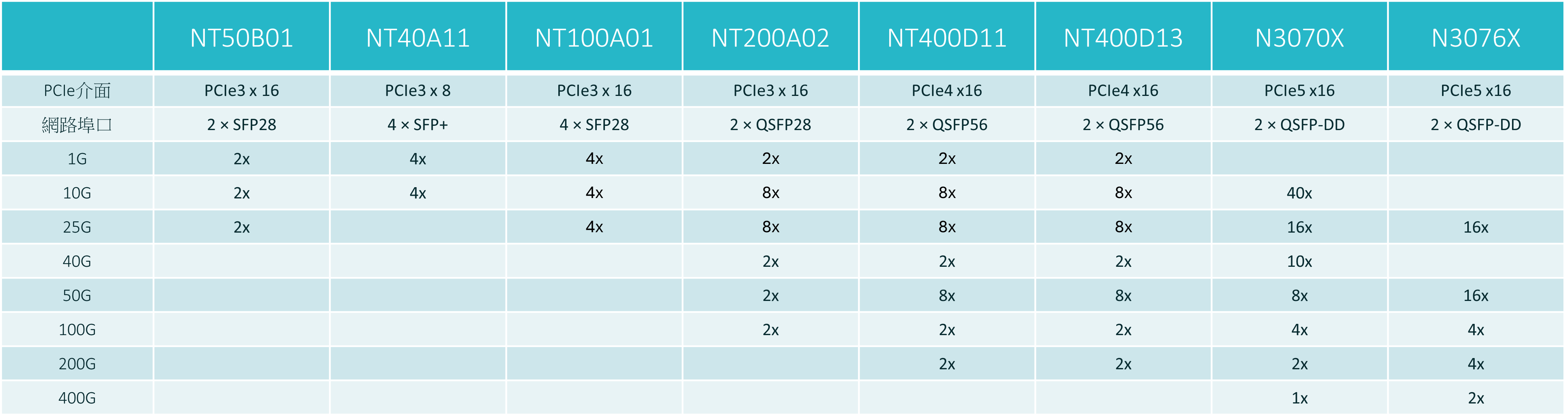 Hardware specifications